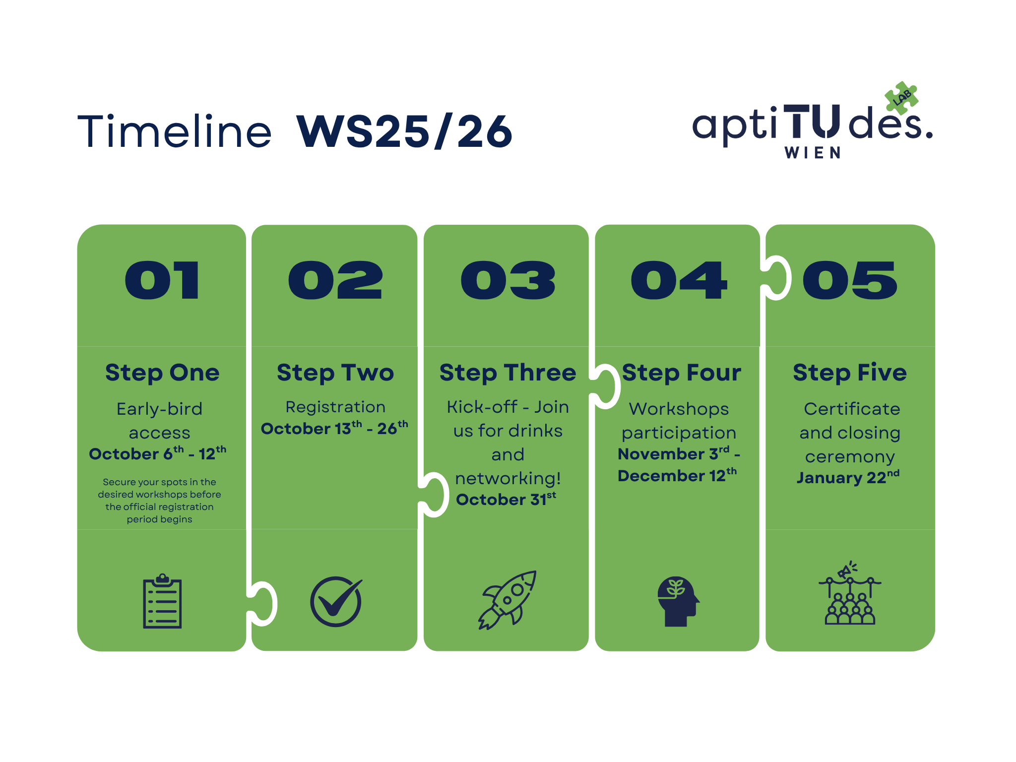 Aptitude Labs Image